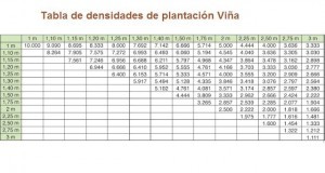 tabla densidades plantacion viña
