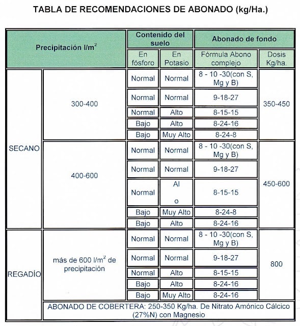 Tabla recomendaciones abonado