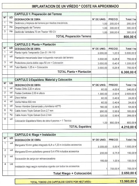 tabla costes plantacion viña