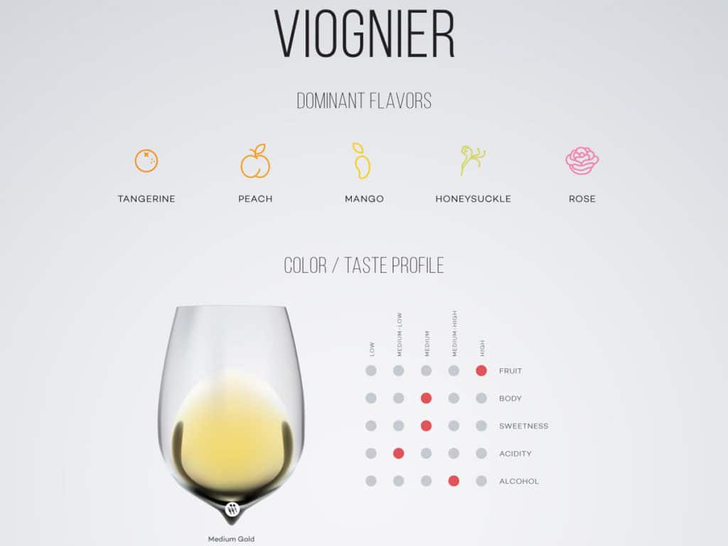 viognier cata